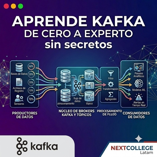 kafka de cero a experto, sin secretos